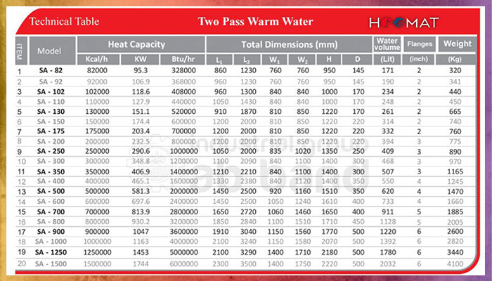 جدول فنی دیگ فولادی 92000 دو پاس آب بند