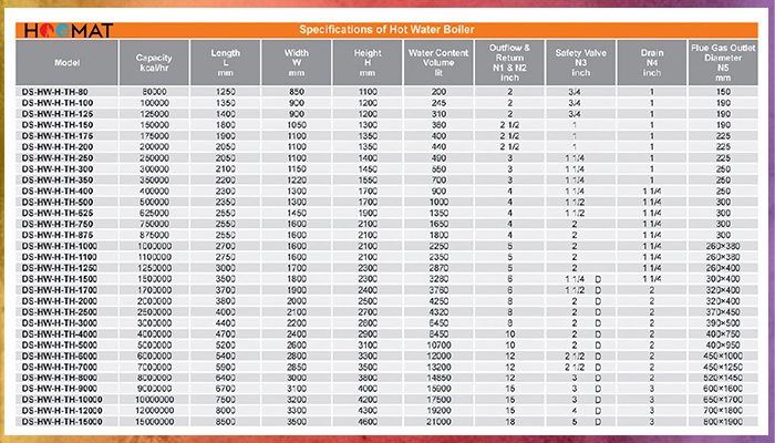 دیگ فولادی 250000 سه پاس دابو صنعت