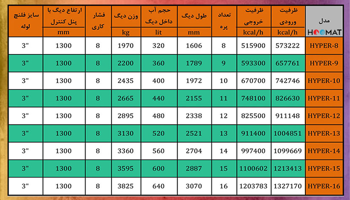 دیگ چدنی HYPER ام آی تری 8 پره