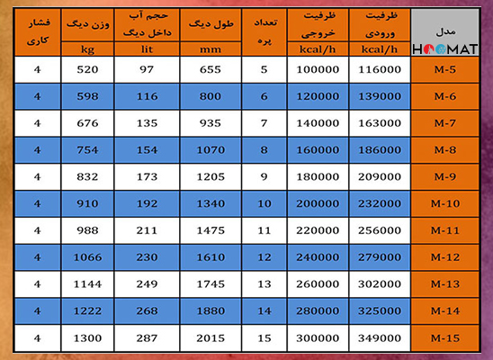 دیگ چدنی M ام آی تری 8 پره