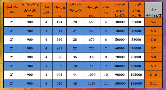 دیگ چدنی S  ام آی تری 6پره