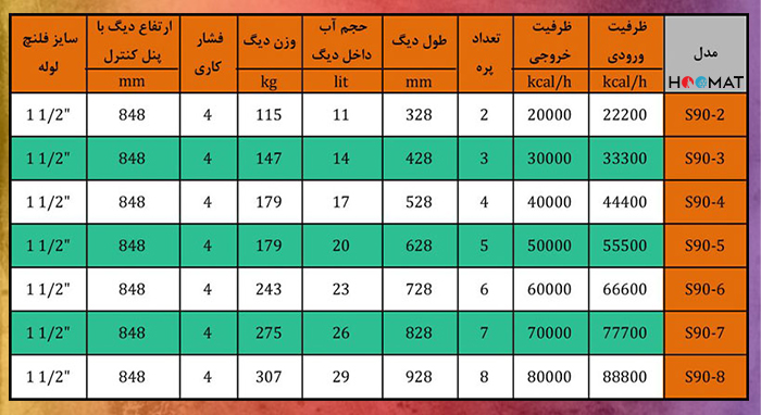 دیگ چدنی S90 ام آی تری 6پره