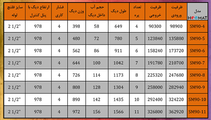 دیگ چدنی SM90 ام آی تری 10پره