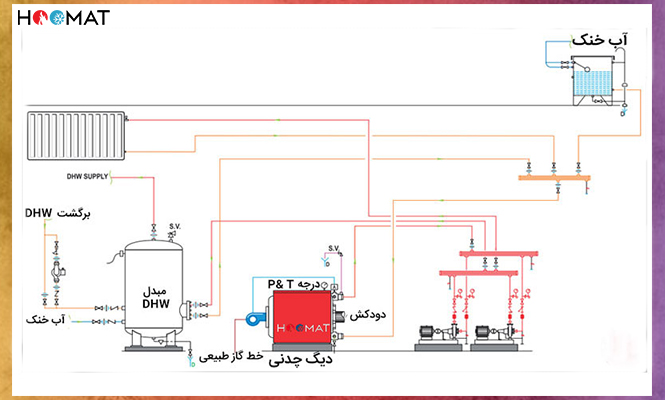 دیگ چدنی سوپر هیت 1300 شوفاژکار 8 پره