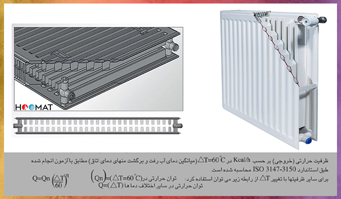 رادیاتور پنلی 180سانتی ایران رادیاتور