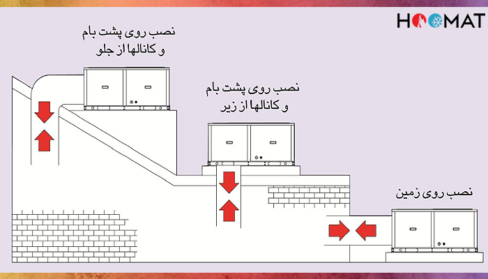 روفتاپ پکیج 25 تن جی پلاس GRC-250CLJN1