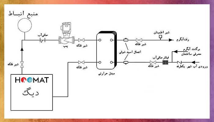 مبدل صفحه ای 10000 لیتری دانفوس