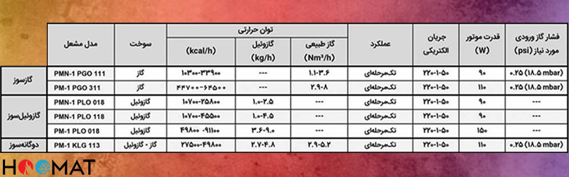 مشخصات فنی پارس مشعل PMN-1PGO111