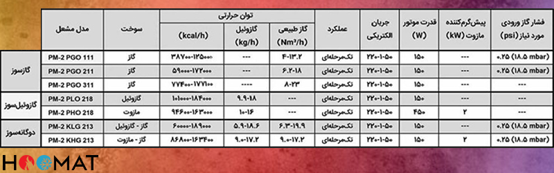 اطلاعات فنی پارس مشعل PM-2KLG213