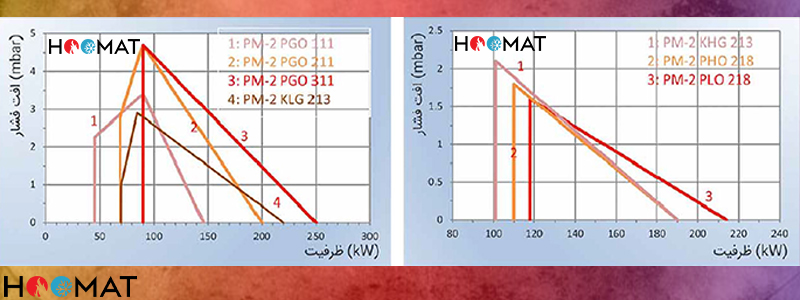 نمودار اطلاعاتی پارس مشعل PM-2KLG213