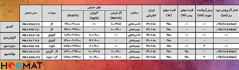 جدول فنی پارس مشعل PM-3PGO211