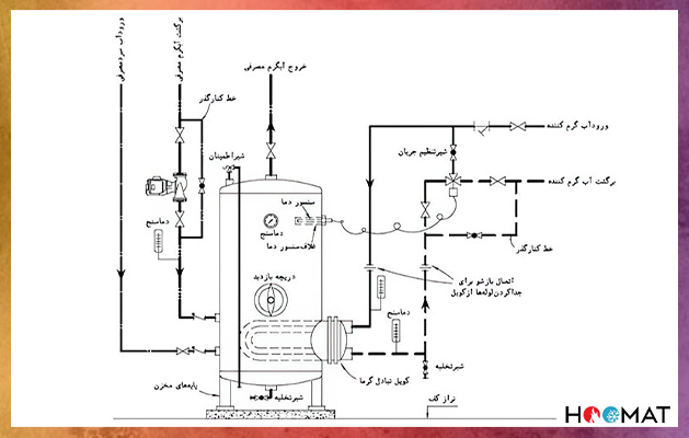منبع کویلدار ایستاده 2500 لیتری کرویا مبدل