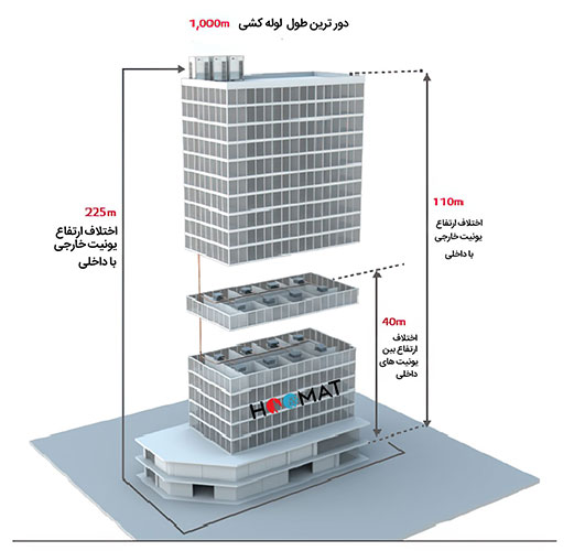 مولتی وی (VRF) اینورتر 8HPالجی تروپیکال مدل ARUN080LLH4