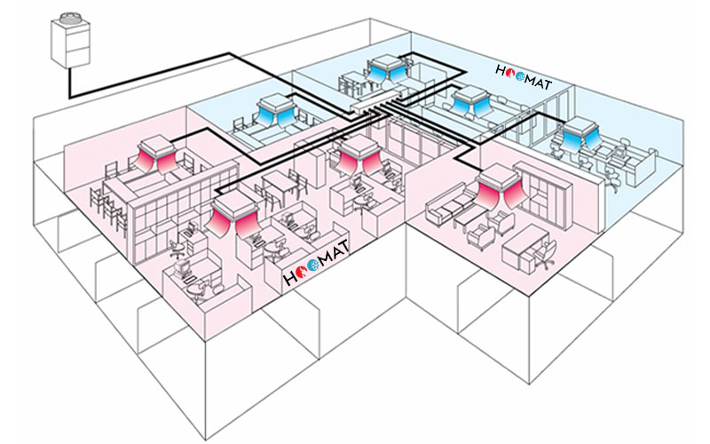 مولتی وی (VRF) اینورتر 8HPالجی سری5 مدل ARUM080LTE5