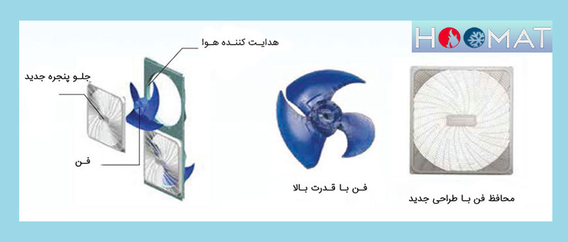پروانه مینی چیلر هوا خنک جی پلاس