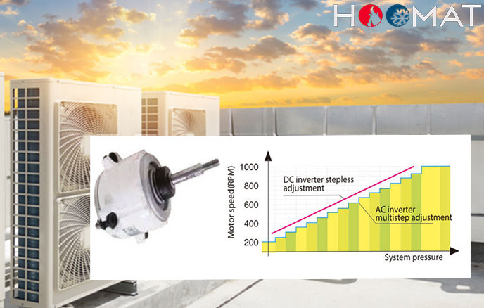 موتور فن مینی چیلر جی پلاس