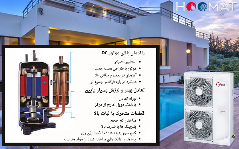 کمپرسور اینورتر جریان مستقیم مینی چیلر جی پلاس