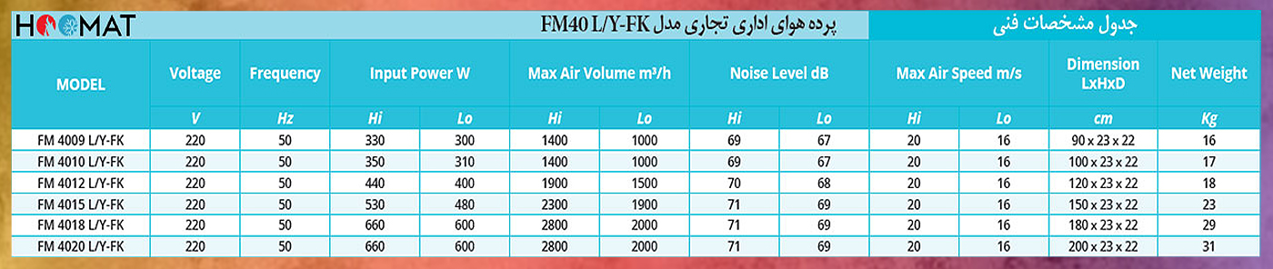 پرده هوا 90سانتی فراز کاویان FM40 L/Y-FK