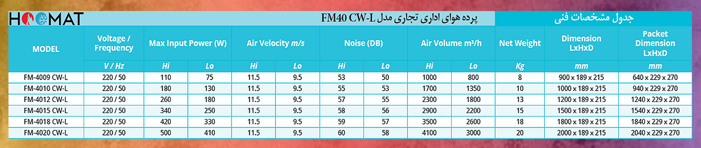 پرده هوا 180سانتی فراز کاویان FM40 CW-L