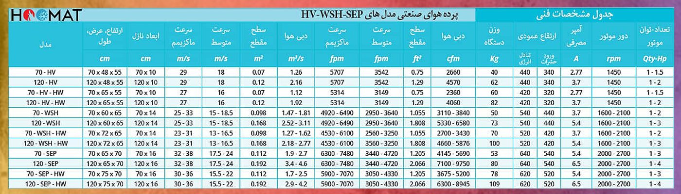 پرده هوا 70 سانتی فراز کاویان صنعتی 70-HV