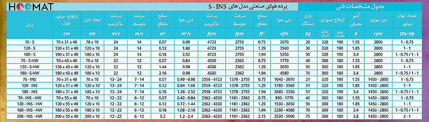 پرده هوا 200 سانتی فراز کاویان صنعتی 200-INS-HW
