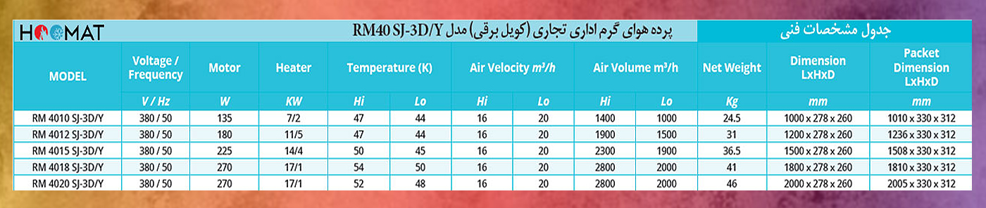 پرده هوا 180 سانتی فراز کاویان با کوئل برقی RM40SJ-3D/Y