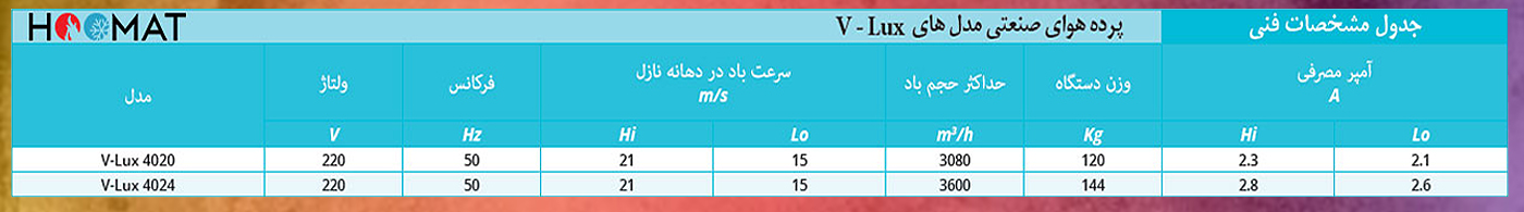 پرده هوا فراز کاویان صنعتیV-LUX4024