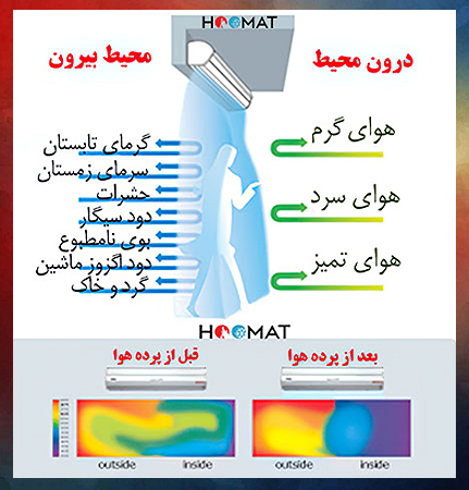 پرده هوا 200 سانتی میتسویی DM4020