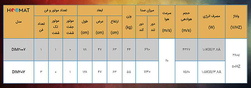 پرده هوا 70 سانتی میتسویی صنعتی DIM2007