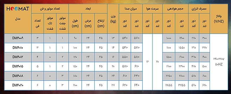 180 سانتی میتسویی DM4018