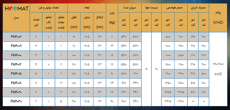 پرده هوا 60 سانتی میتسویی FM4006