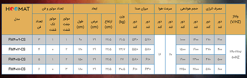 120 سانتی میتوسیی FM4012CS