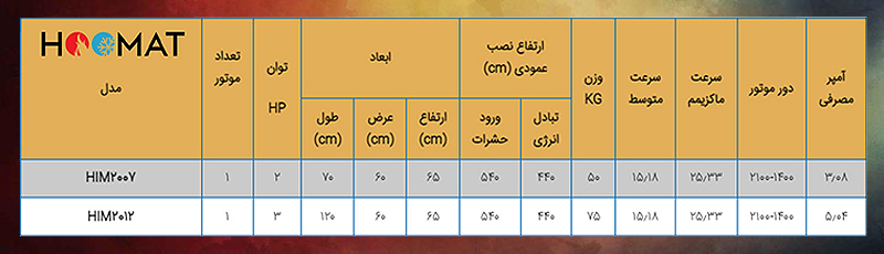 پرده هوا 70 سانتی میتسویی صنعتی HIM2007