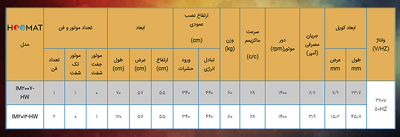 پرده هوا 70 سانتی میتسویی صنعتی HIM2007-HW