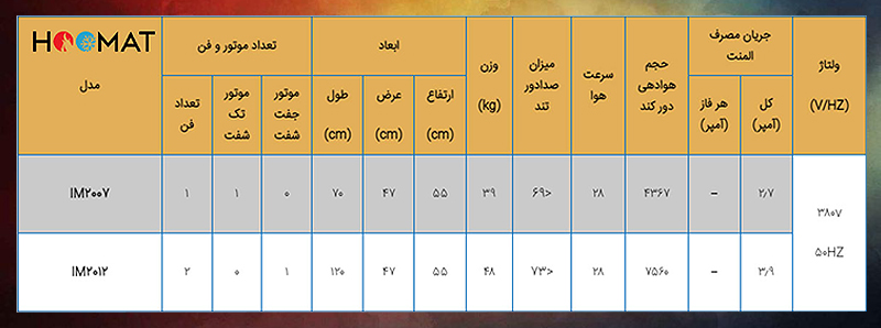 پرده هوا 120 سانتی میتسویی صنعتی IM2012