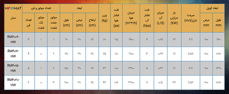 90 سانتی میتسویی با کویل آبگرم RM4009