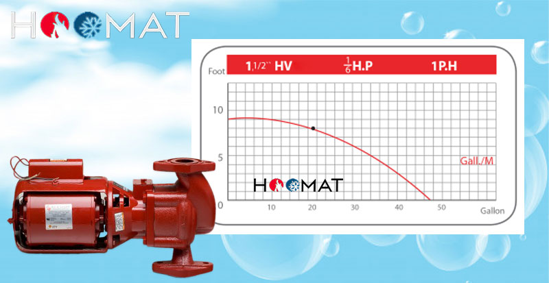 پمپ سیرکولاتور  1/2 1 اینچ HV بلند کاست
