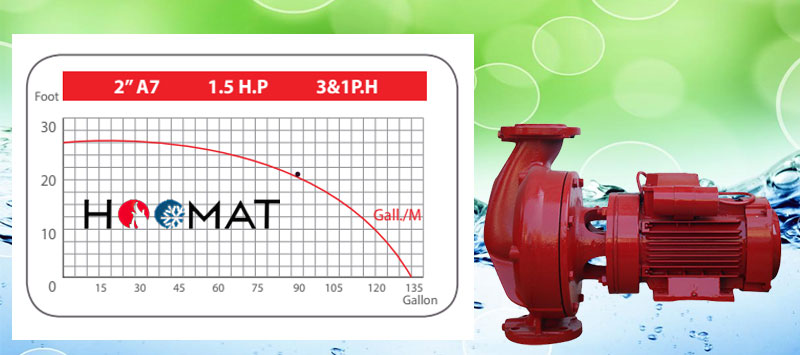 ویژگیهای پمپ خطی 2 اینچ A7 بلند کاست سه فاز