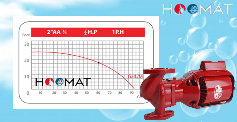 پمپ سیرکوله 2 اینچ AA بلند کاست (3/4HP)