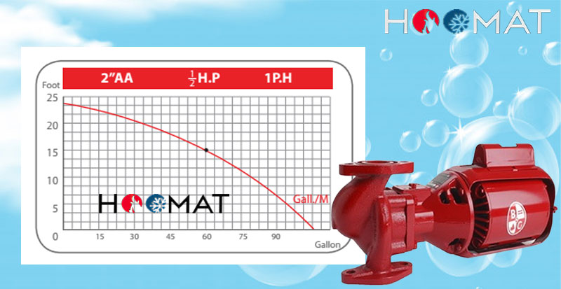 پمپ سیرکولاتور 2 اینچ AA بلند کاست