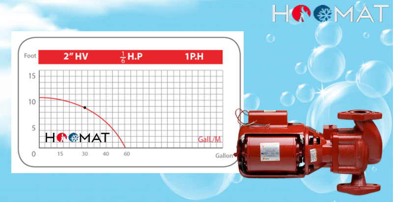 پمپ سیرکوله 2 اینچ HV بلند کاست