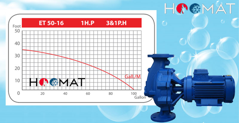 پمپ سیرکوله 2 اینچ ETA 50-16 بل اند کاست