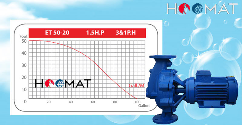 پمپ خطی 2 اینچ ETA 50-20 بلند کاست