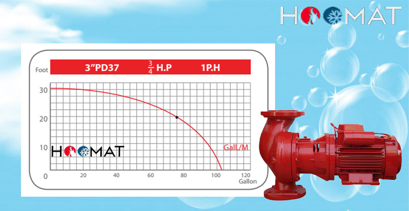 بلندکاست PD37
