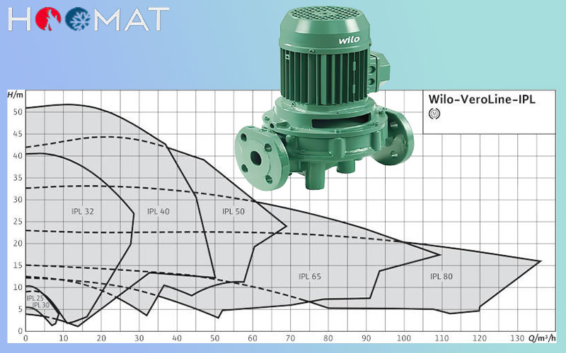 پمپ سیرکوله IPL ویلو