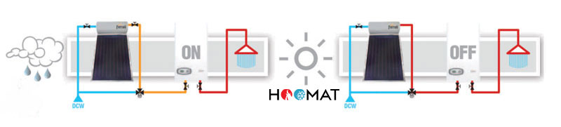 پکیج دیواری 24000 فرولی دیواتک دو مبدل فن دار F24D