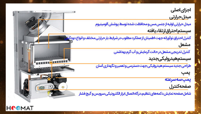 پکیج دیواری 24000 فرولی دیواتک دو مبدل فن دار F24D