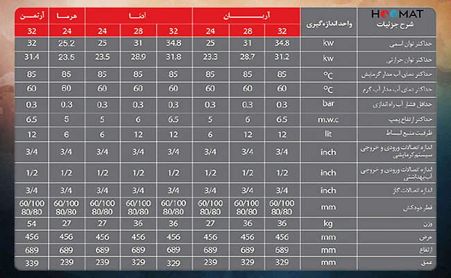 پکیج دیواری 28000 لورچ دو مبدل فن دار آدنا