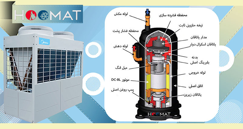 کمپرسور چیلر هواخنک مدیا