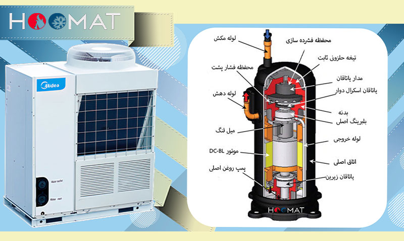 کمپرسور چیلر هواخنک مدیا